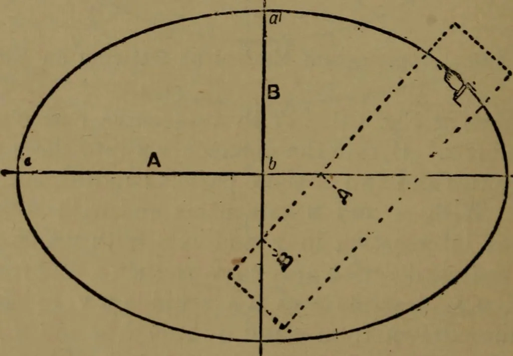 An illustration from Practical draughtsmen's work, with numerous engravings and diagrams, 1903, leaf 79
