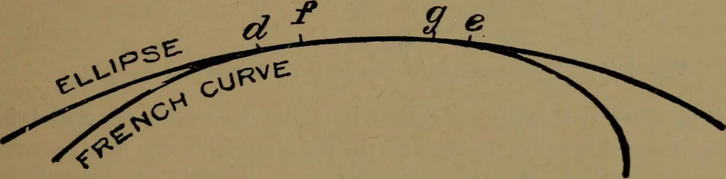 An illustration from Practical draughtsmen's work, with numerous engravings and diagrams, 1903, leaf 80