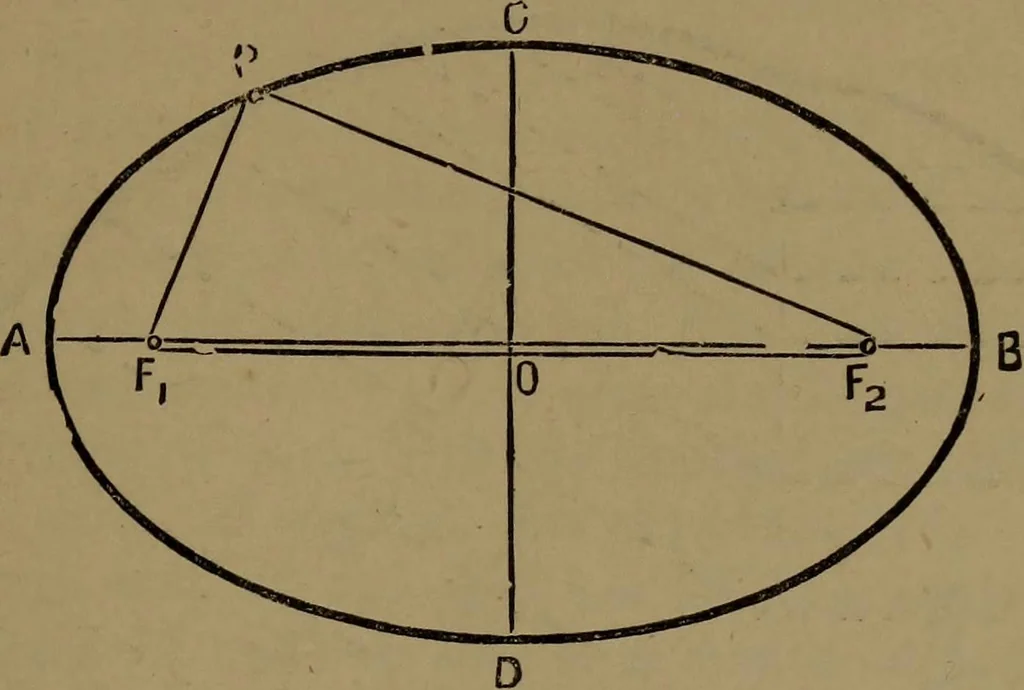 An illustration from Practical draughtsmen's work, with numerous engravings and diagrams, 1903, leaf 82