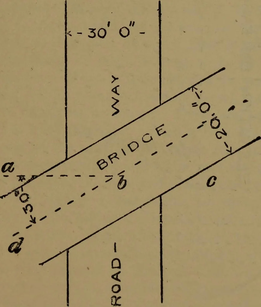 An illustration from Practical draughtsmen's work, with numerous engravings and diagrams, 1903, leaf 82