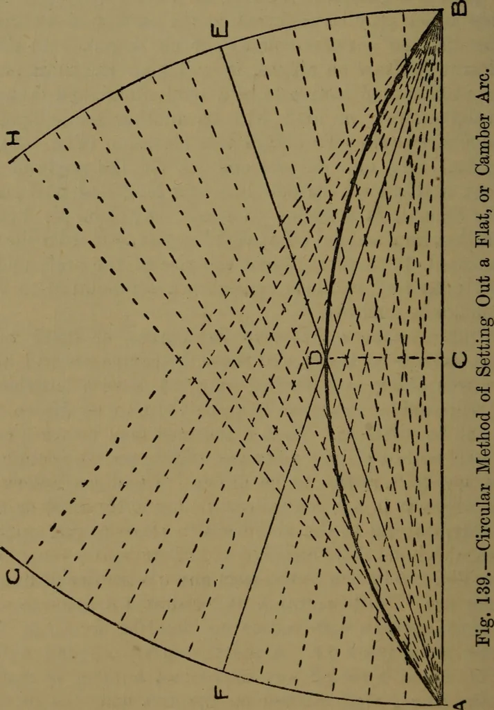 An illustration from Practical draughtsmen's work, with numerous engravings and diagrams, 1903, leaf 85