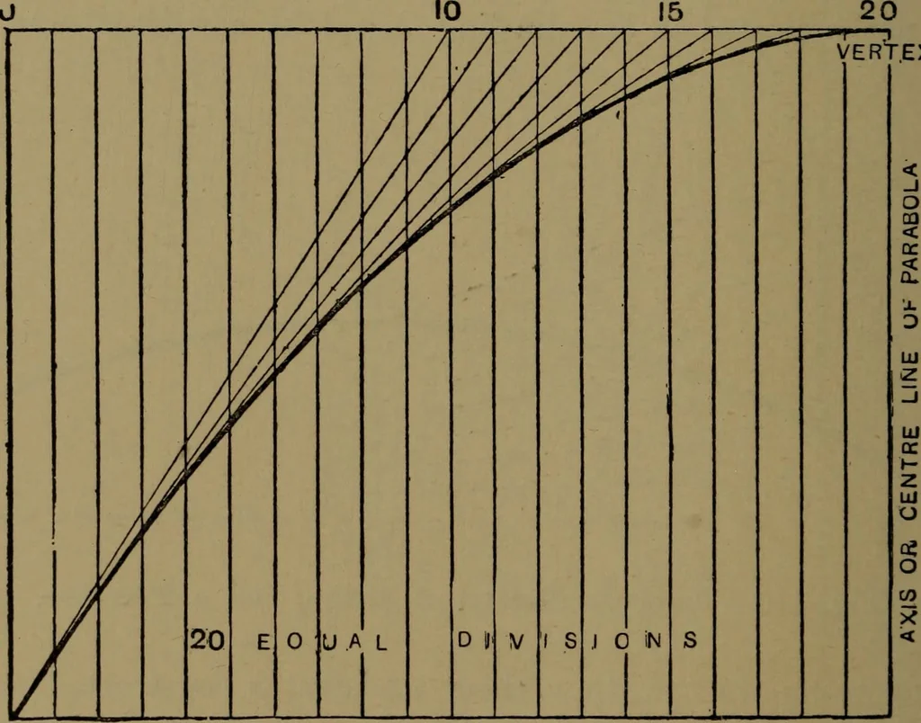 An illustration from Practical draughtsmen's work, with numerous engravings and diagrams, 1903, leaf 87