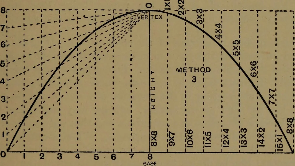 An illustration from Practical draughtsmen's work, with numerous engravings and diagrams, 1903, leaf 88