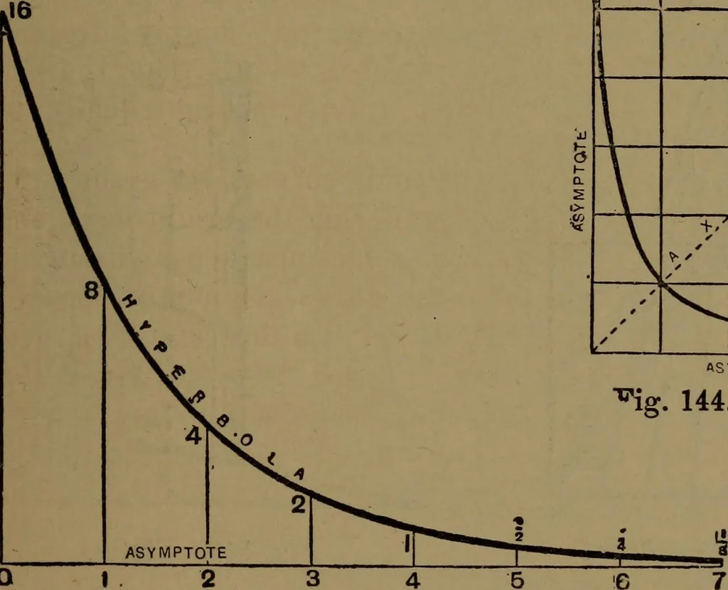 An illustration from Practical draughtsmen's work, with numerous engravings and diagrams, 1903, leaf 90