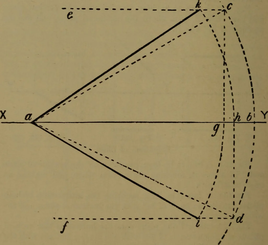 An illustration from Practical draughtsmen's work, with numerous engravings and diagrams, 1903, leaf 97