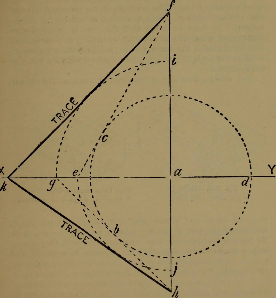 An illustration from Practical draughtsmen's work, with numerous engravings and diagrams, 1903, leaf 98