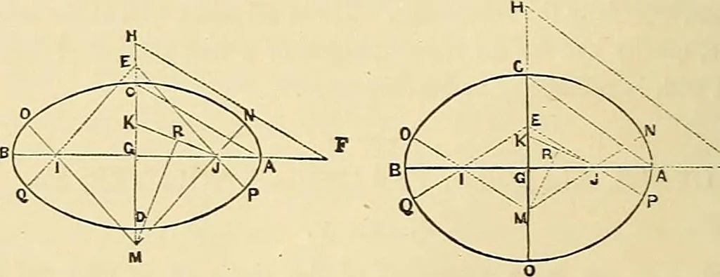 An illustration from The practical draughtsman's book of industrial design, and machinist's and engineer's drawing companion; forming a complete course of mechanical, engineering, and architectural drawing, 1871, leaf 27