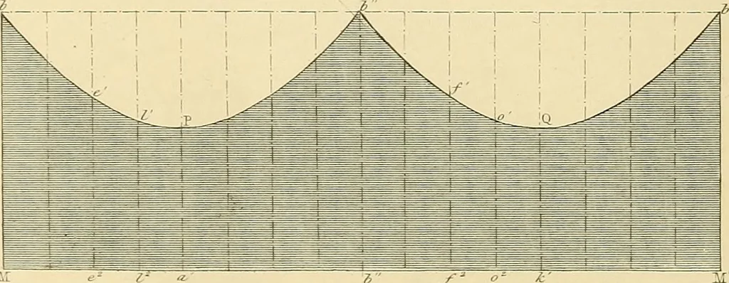 An illustration from The practical draughtsman's book of industrial design, and machinist's and engineer's drawing companion; forming a complete course of mechanical, engineering, and architectural drawing, 1871, leaf 291