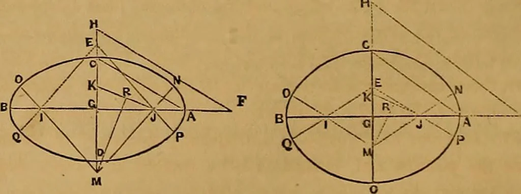 An illustration from The practical draughtsman's book of industrial design, and machinist's and engineer's drawing companion: forming a complete course of mechanical, engineering, and architectural drawing., 1857, leaf 27