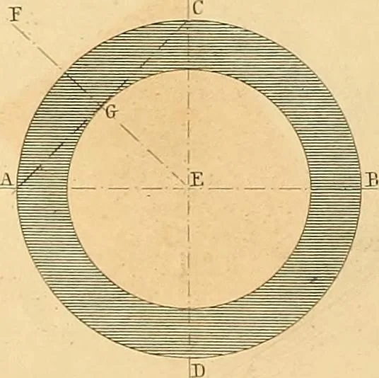 An illustration from The practical draughtsman's book of industrial design, and machinist's and engineer's drawing companion: forming a complete course of mechanical, engineering, and architectural drawing, 1866, leaf 207