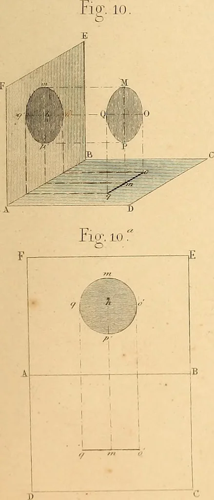 An illustration from The practical draughtsman's book of industrial design, and machinist's and engineer's drawing companion: forming a complete course of mechanical, engineering, and architectural drawing, 1866, leaf 238