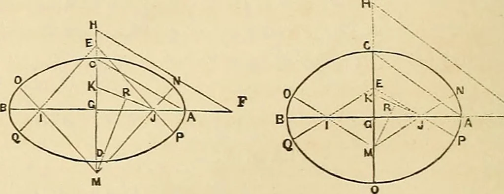 An illustration from The practical draughtsman's book of industrial design, and machinist's and engineer's drawing companion: forming a complete course of mechanical, engineering, and architectural drawing, 1866, leaf 25