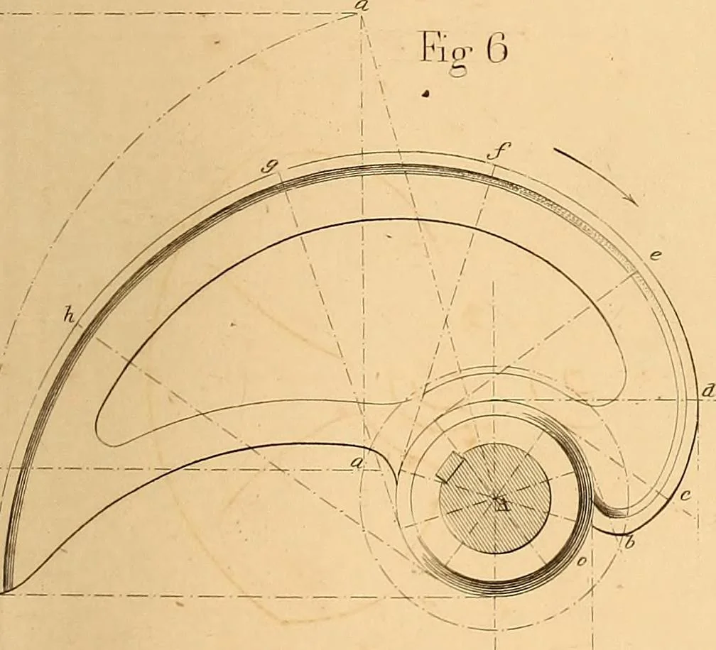 An illustration from The practical draughtsman's book of industrial design, and machinist's and engineer's drawing companion: forming a complete course of mechanical, engineering, and architectural drawing, 1866, leaf 348