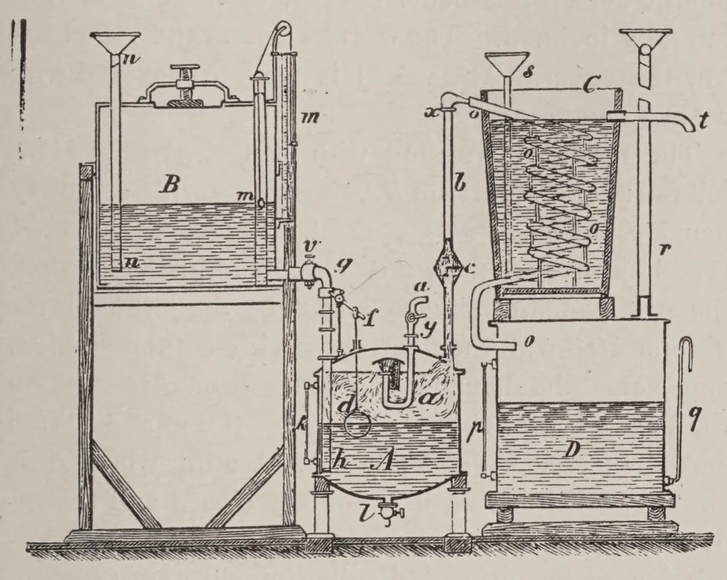 An illustration from The practical dry cleaner, scourer, and garment dyer: comprising dry, chemical, or French cleaning; purification of benzine; removal of stains, or spotting; wet cleaning; finishing cleaned fabrics; cleaning and dyeing furs, skin rugs and mats; cleaning and dyeing feathers; cleaning and renovating felt, straw and panama hats; bleaching and dyeing straw and straw hats; cleaning and dyeing gloves; garment dyeing; stripping; analysis of textile fabrics, 1911, leaf 87