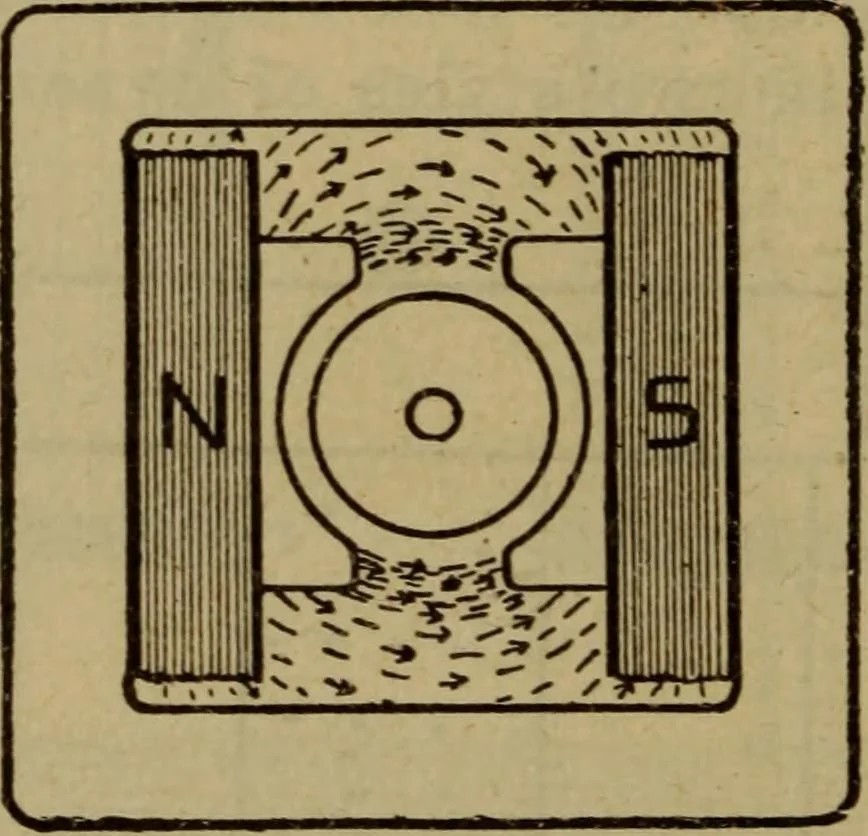 An illustration from Practical electricity .. with questions and answers, 1911, leaf 101