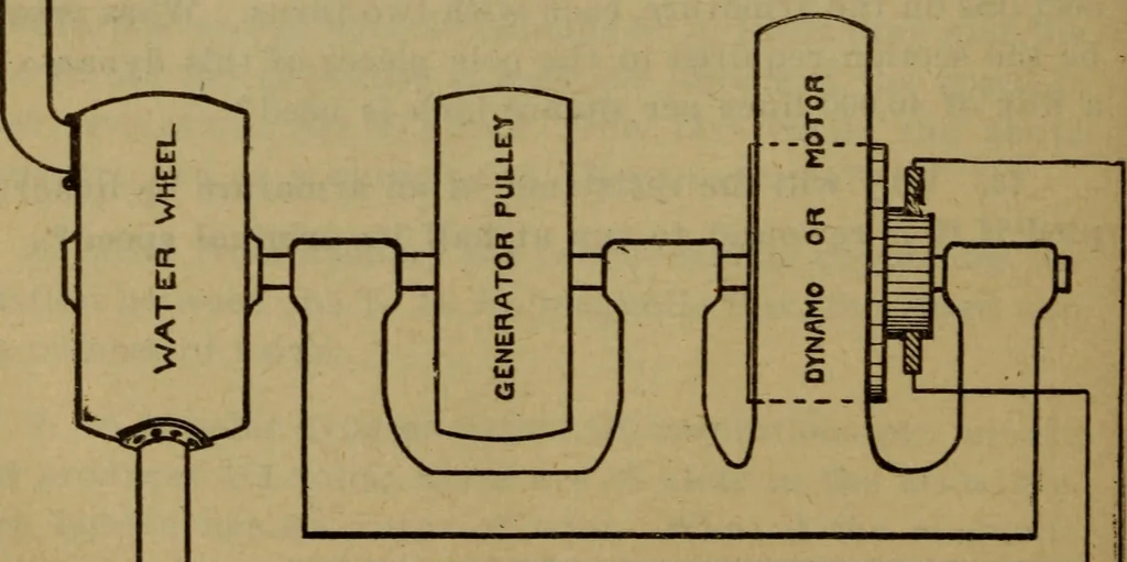 An illustration from Practical electricity .. with questions and answers, 1911, leaf 133