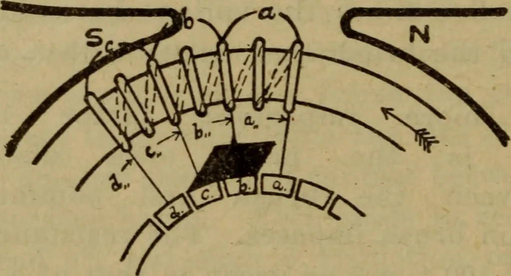 An illustration from Practical electricity .. with questions and answers, 1911, leaf 161