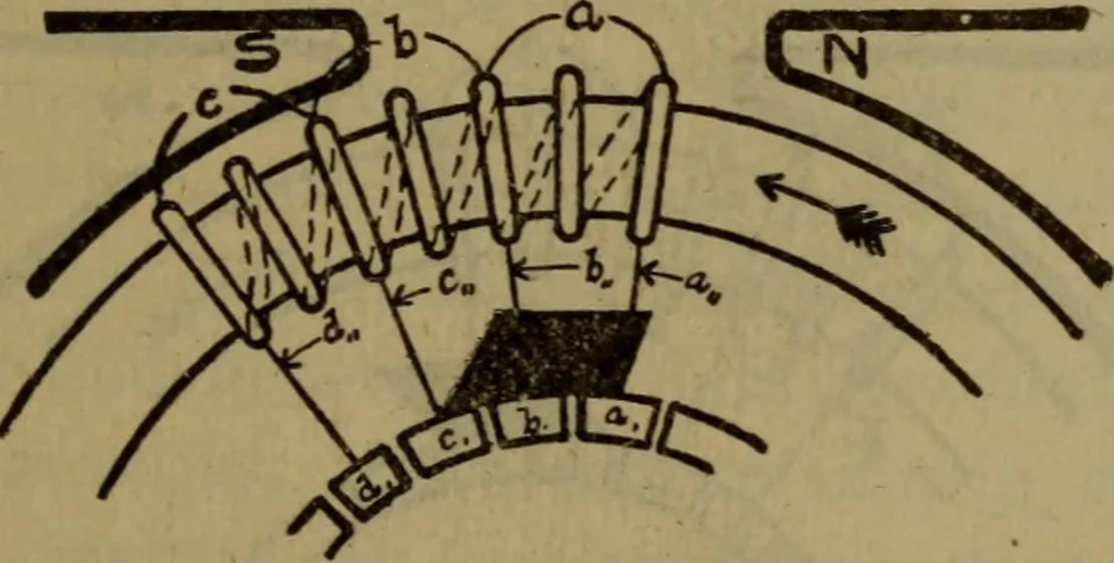 An illustration from Practical electricity .. with questions and answers, 1911, leaf 162