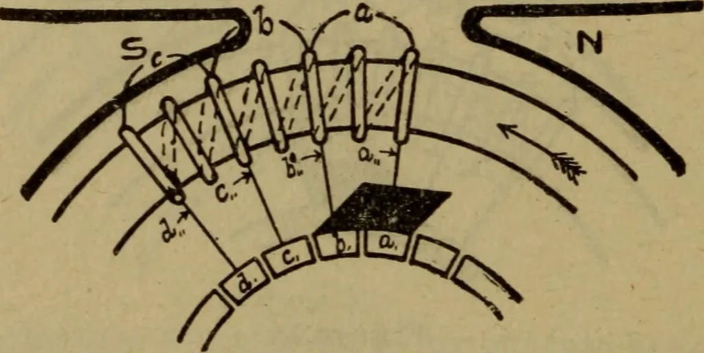 An illustration from Practical electricity .. with questions and answers, 1911, leaf 163
