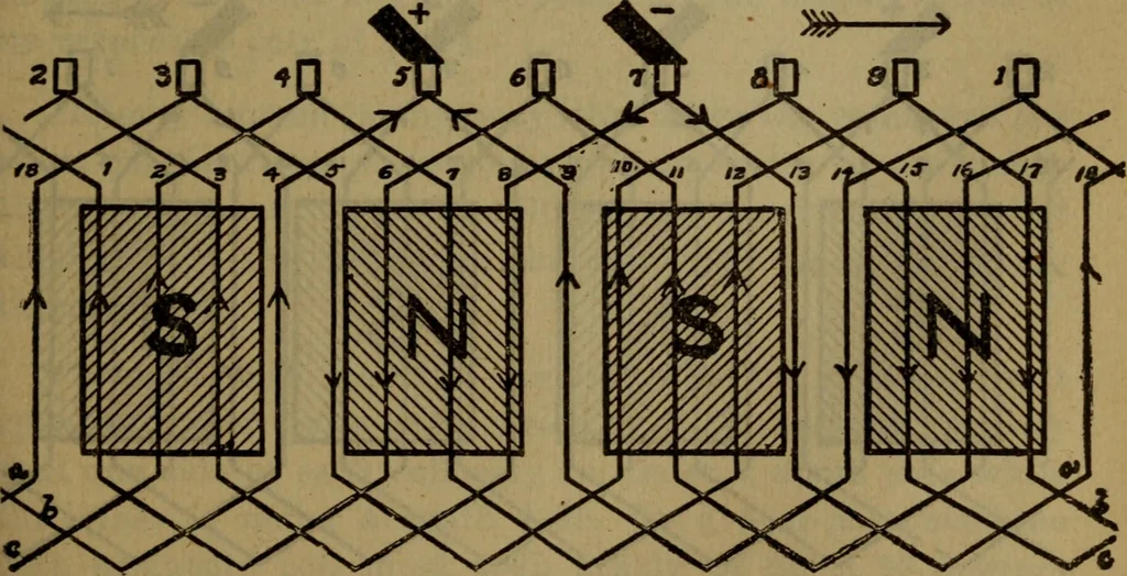 An illustration from Practical electricity .. with questions and answers, 1911, leaf 172
