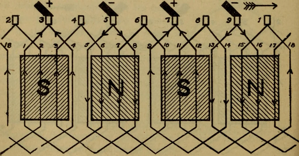 An illustration from Practical electricity .. with questions and answers, 1911, leaf 173
