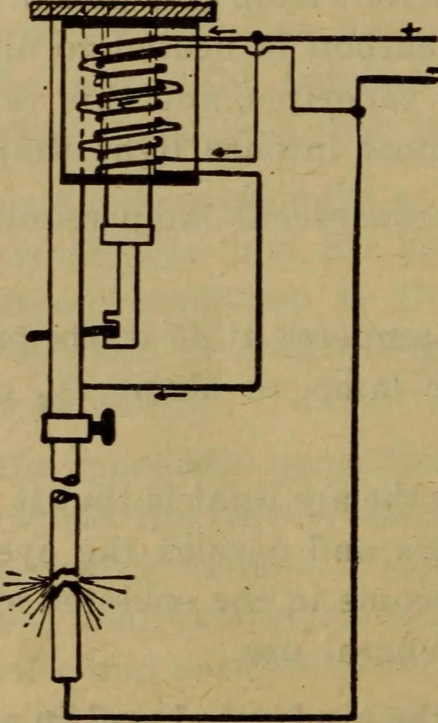 An illustration from Practical electricity .. with questions and answers, 1911, leaf 215