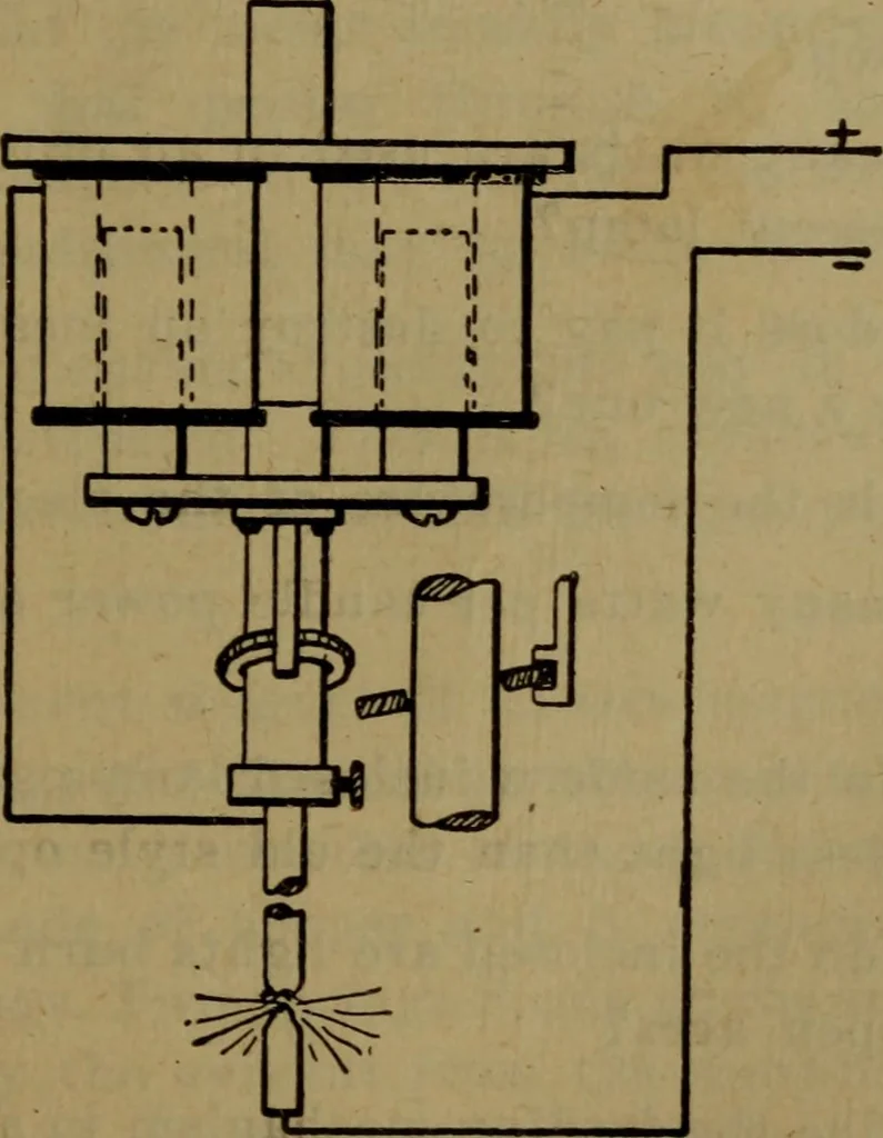 An illustration from Practical electricity .. with questions and answers, 1911, leaf 216