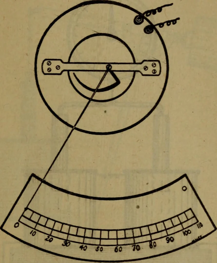 An illustration from Practical electricity .. with questions and answers, 1911, leaf 222