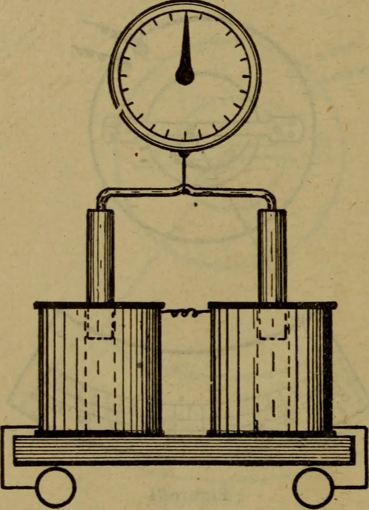 An illustration from Practical electricity .. with questions and answers, 1911, leaf 223