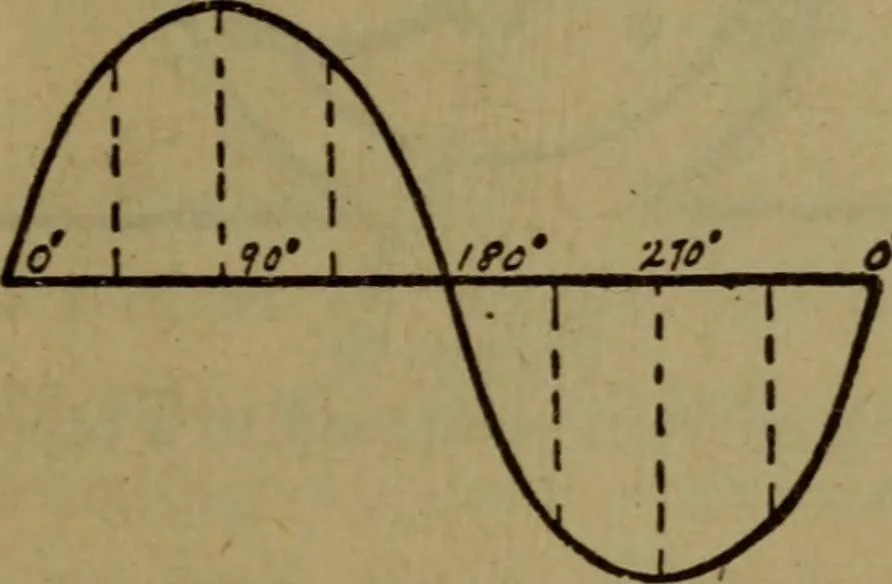 An illustration from Practical electricity .. with questions and answers, 1911, leaf 230