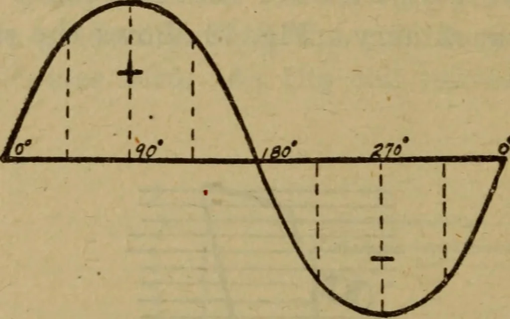 An illustration from Practical electricity .. with questions and answers, 1911, leaf 233