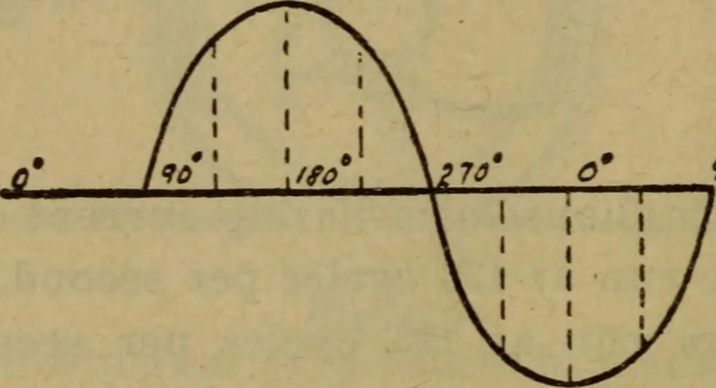 An illustration from Practical electricity .. with questions and answers, 1911, leaf 233