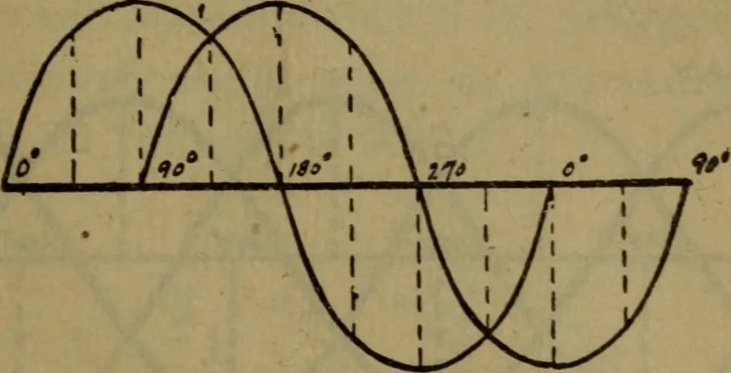 An illustration from Practical electricity .. with questions and answers, 1911, leaf 234