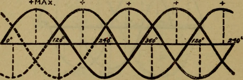 An illustration from Practical electricity .. with questions and answers, 1911, leaf 235