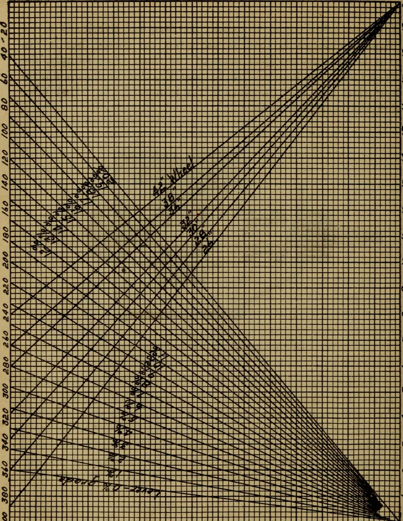 An illustration from Practical electricity .. with questions and answers, 1911, leaf 245