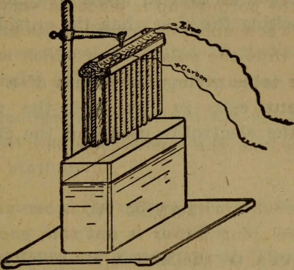 An illustration from Practical electricity .. with questions and answers, 1911, leaf 40