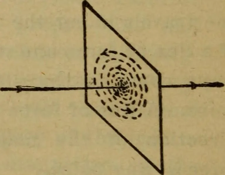An illustration from Practical electricity .. with questions and answers, 1911, leaf 53