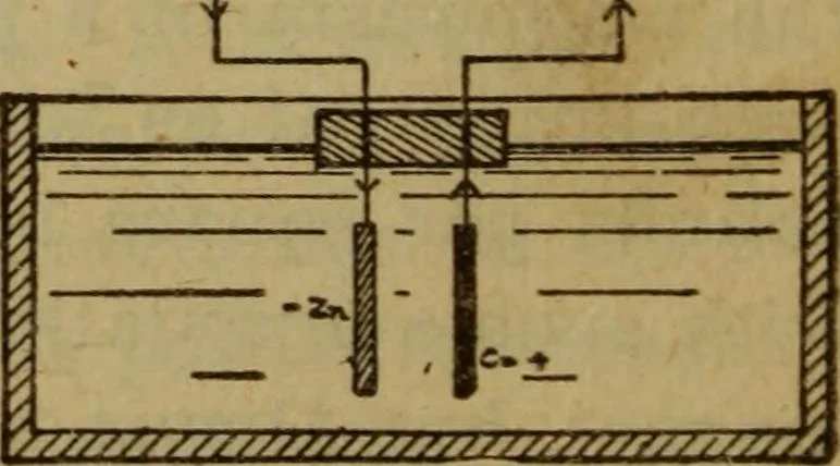 An illustration from Practical electricity .. with questions and answers, 1911, leaf 55