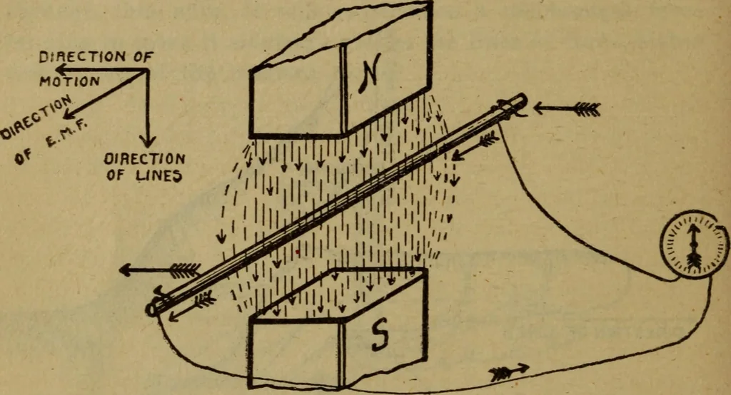 An illustration from Practical electricity .. with questions and answers, 1911, leaf 59