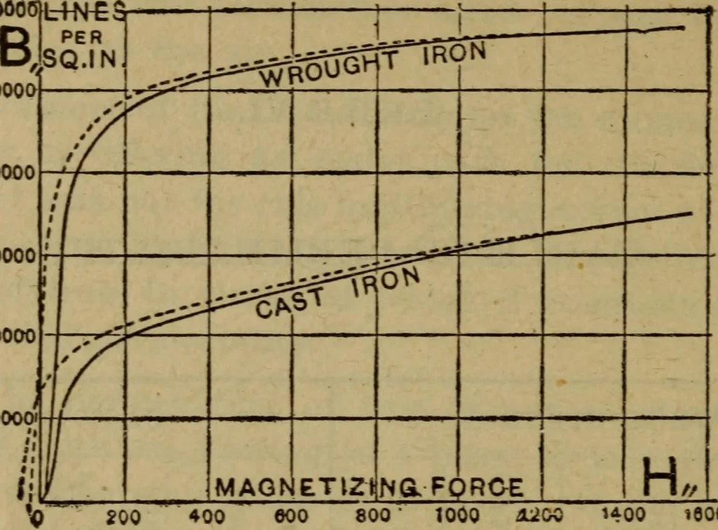 An illustration from Practical electricity .. with questions and answers, 1911, leaf 69