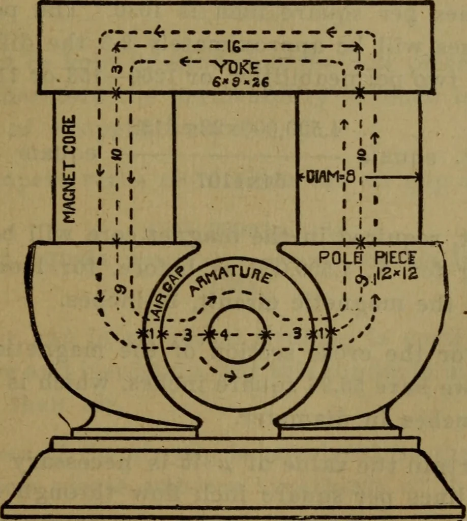An illustration from Practical electricity .. with questions and answers, 1911, leaf 72