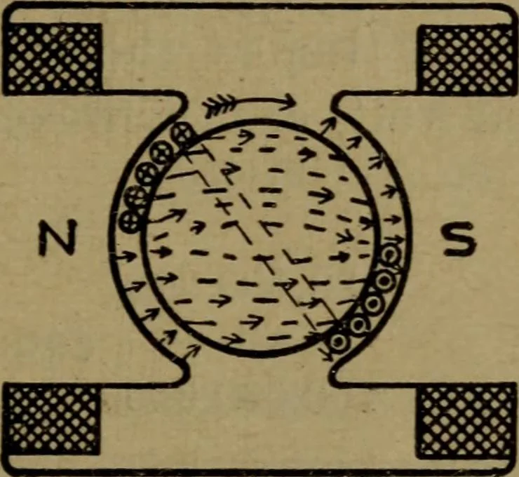 An illustration from Practical electricity, with questions and answers, 1901, leaf 126