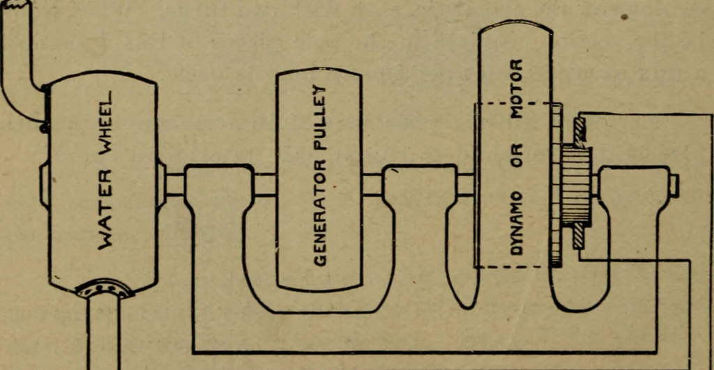 An illustration from Practical electricity, with questions and answers, 1901, leaf 135
