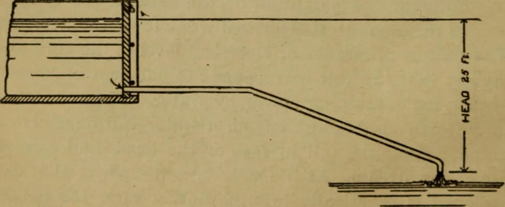 An illustration from Practical electricity, with questions and answers, 1901, leaf 15