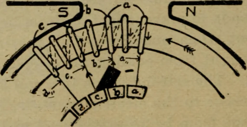An illustration from Practical electricity, with questions and answers, 1901, leaf 159