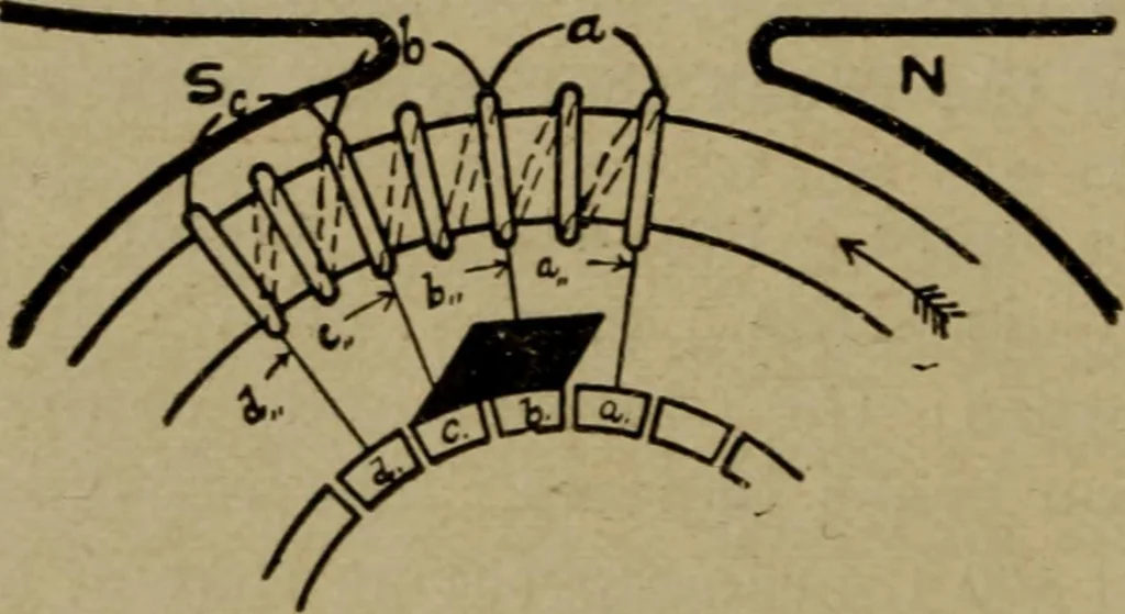 An illustration from Practical electricity, with questions and answers, 1901, leaf 163
