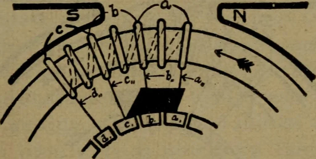 An illustration from Practical electricity, with questions and answers, 1901, leaf 164