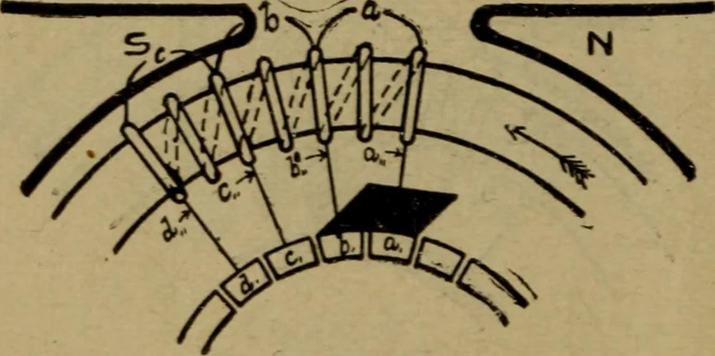 An illustration from Practical electricity, with questions and answers, 1901, leaf 165