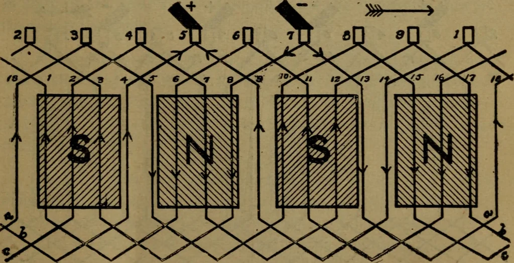 An illustration from Practical electricity, with questions and answers, 1901, leaf 174