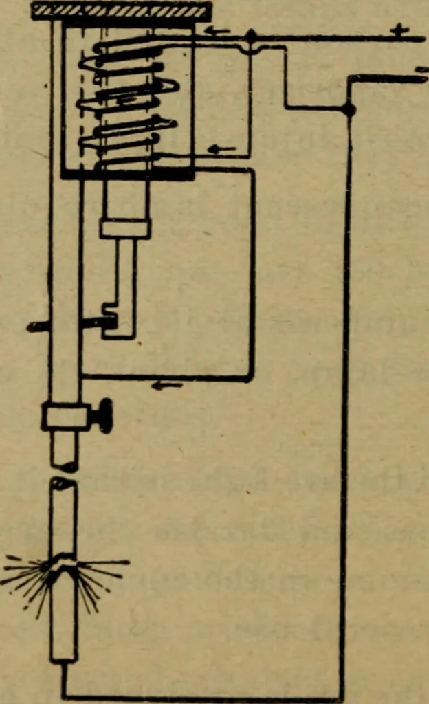 An illustration from Practical electricity, with questions and answers, 1901, leaf 217